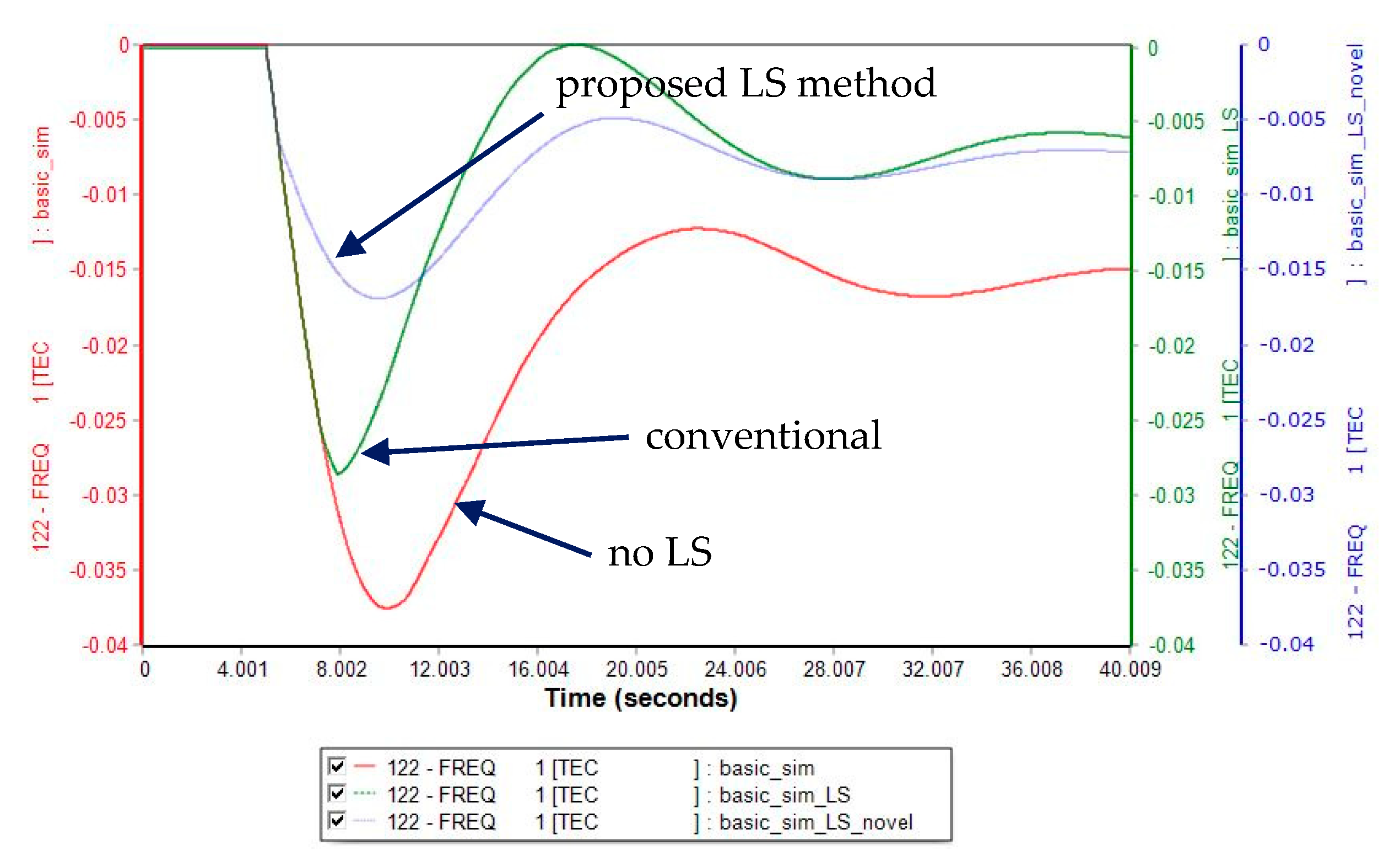Energies 14 01490 g009 Energies 14 01490 g009