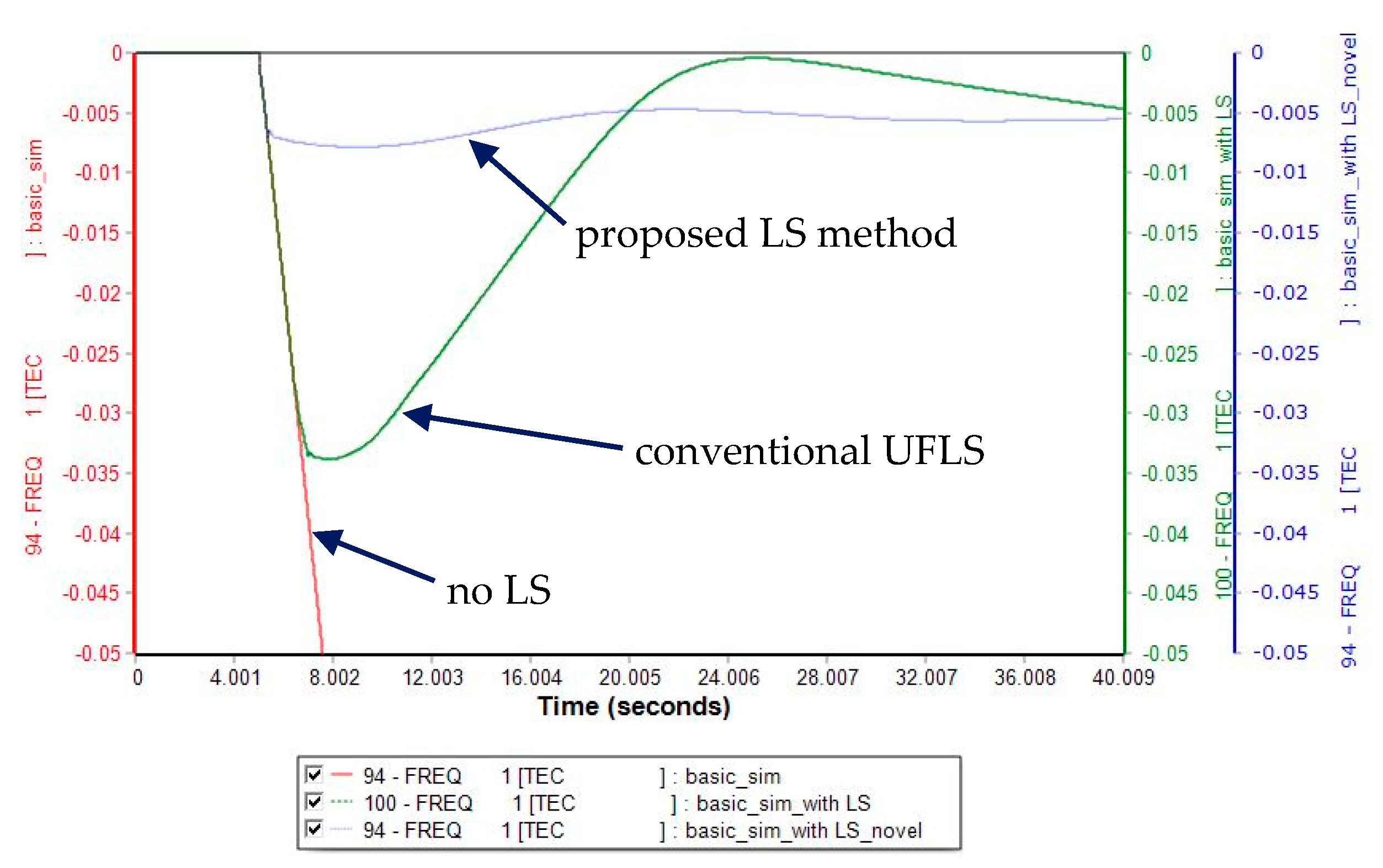 Energies 14 01490 g011 Energies 14 01490 g011