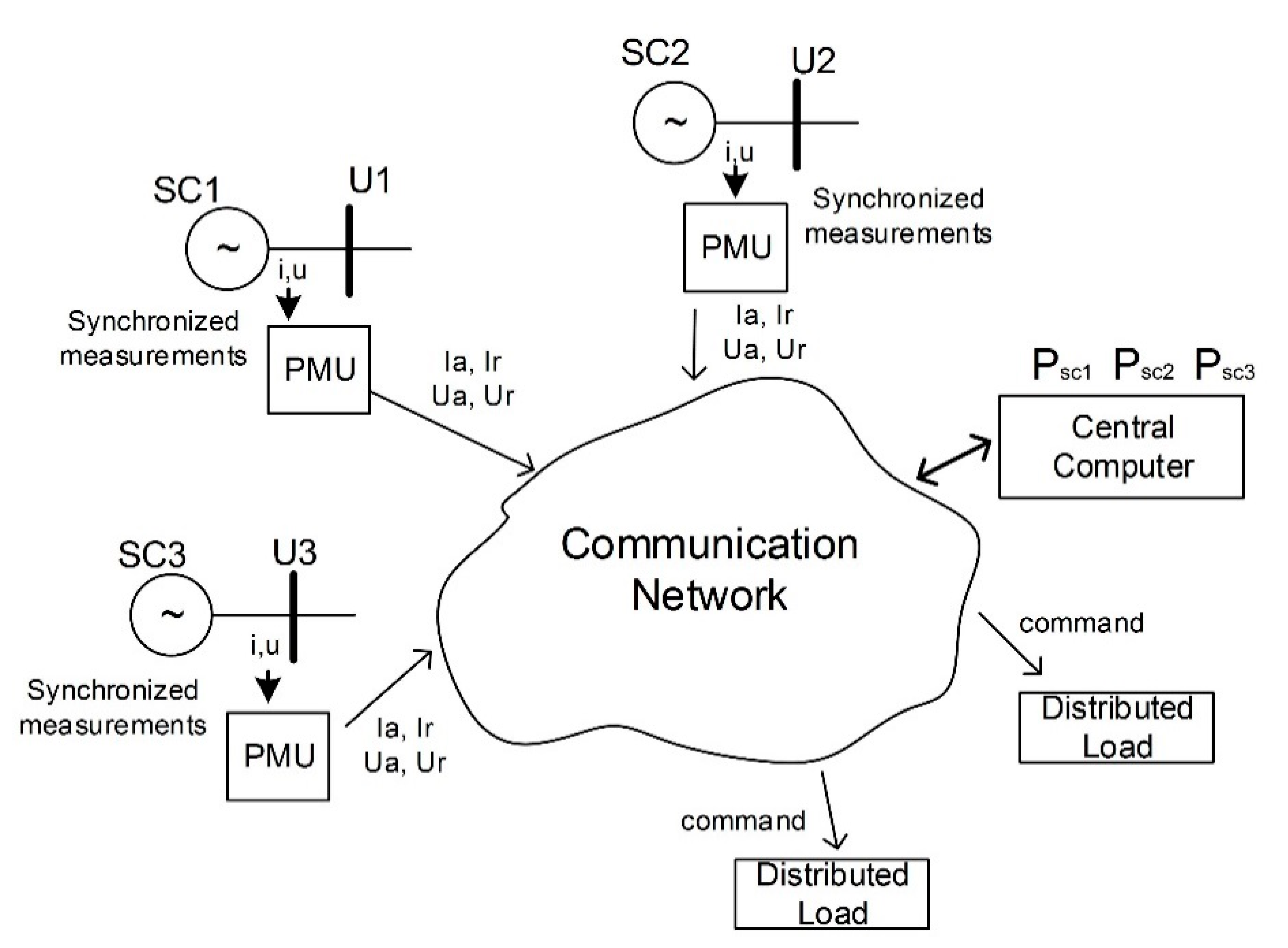Energies 14 01490 g014 Energies 14 01490 g014