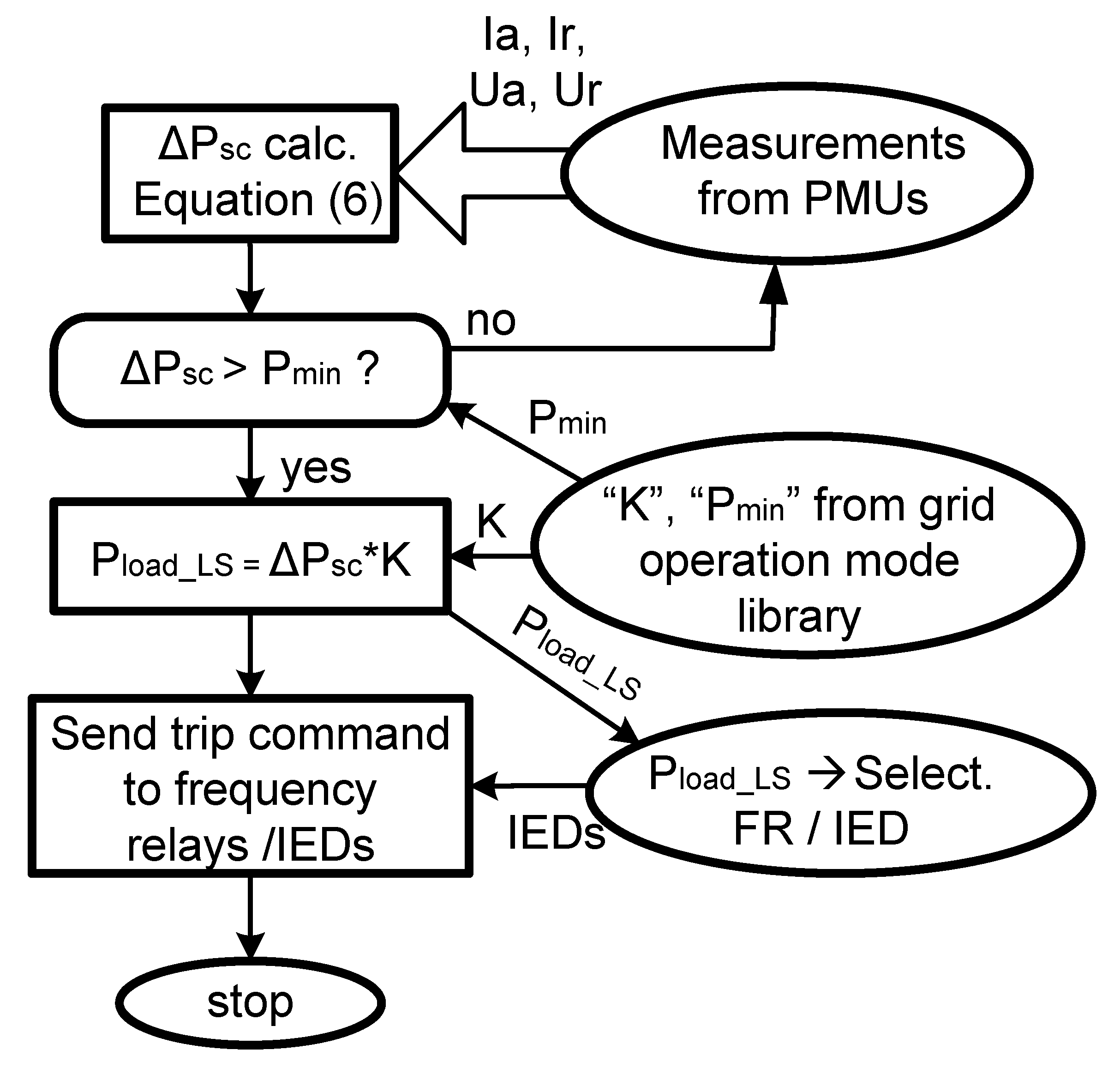 Energies 14 01490 g015 Energies 14 01490 g015
