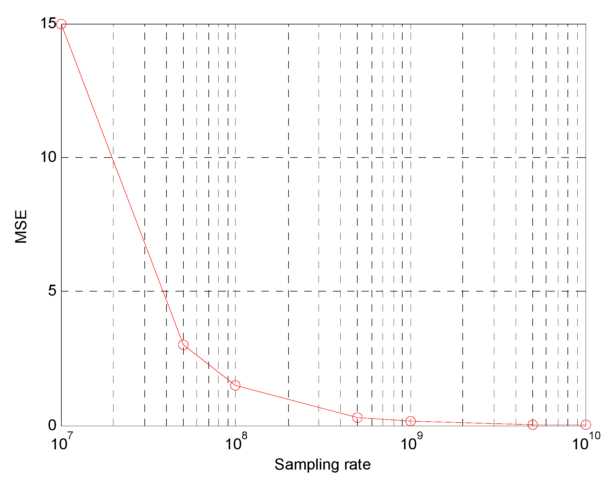 Energies 14 01492 g007 Energies 14 01492 g007