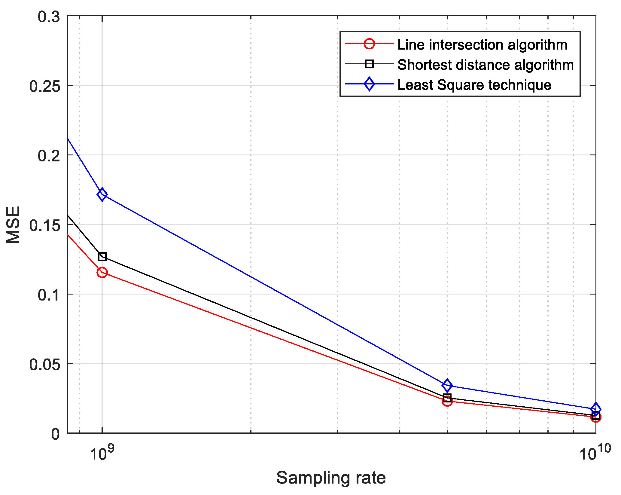 Energies 14 01492 g012 Energies 14 01492 g012