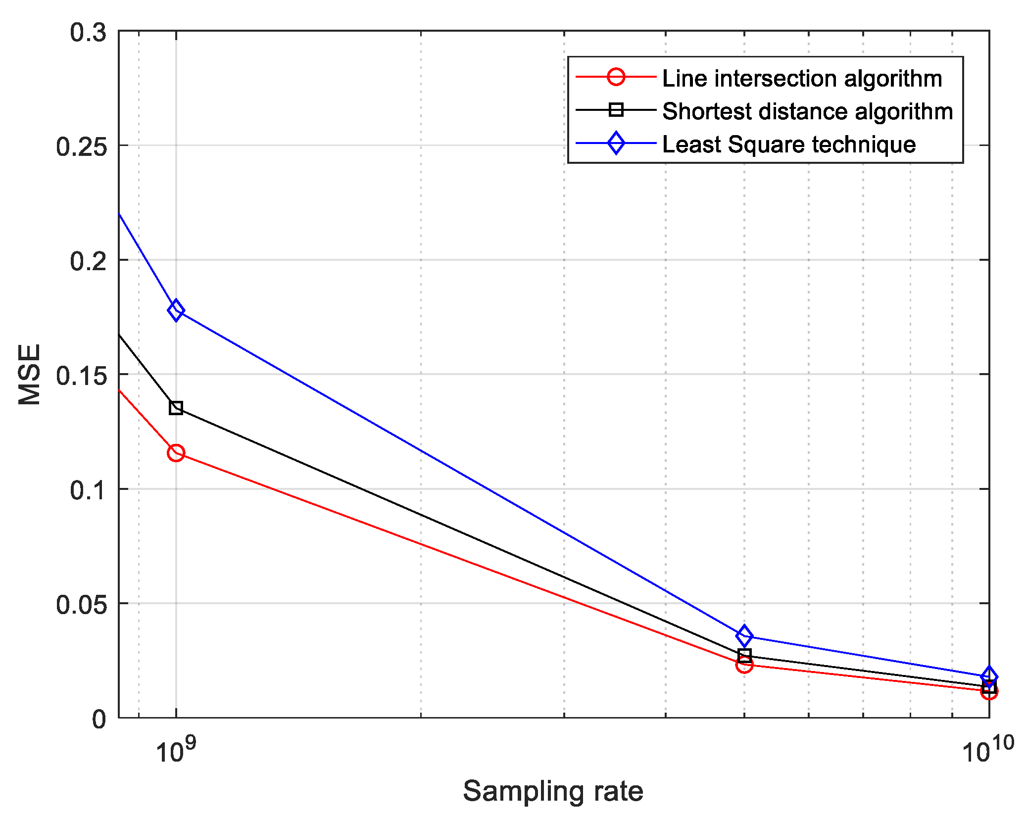 Energies 14 01492 g013 Energies 14 01492 g013