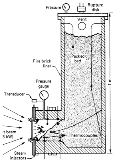 Energies 14 01494 i001
