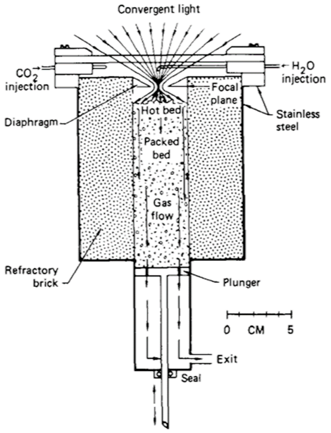 Energies 14 01494 i002