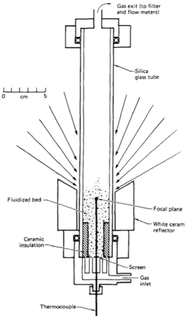 Energies 14 01494 i003