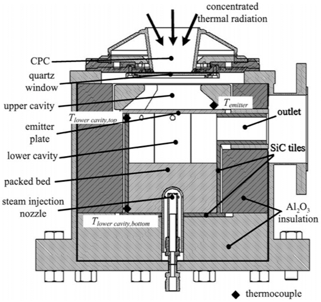 Energies 14 01494 i004