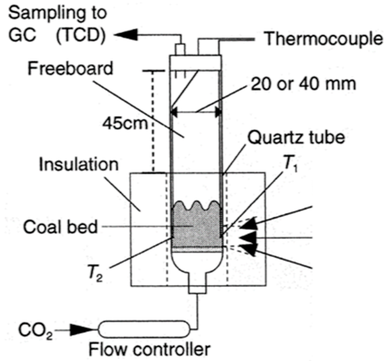 Energies 14 01494 i005