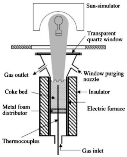 Energies 14 01494 i006