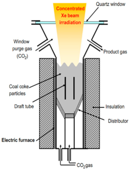 Energies 14 01494 i007