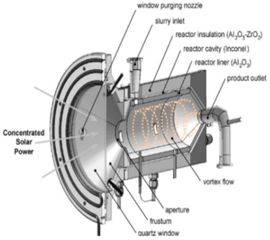 Energies 14 01494 i008