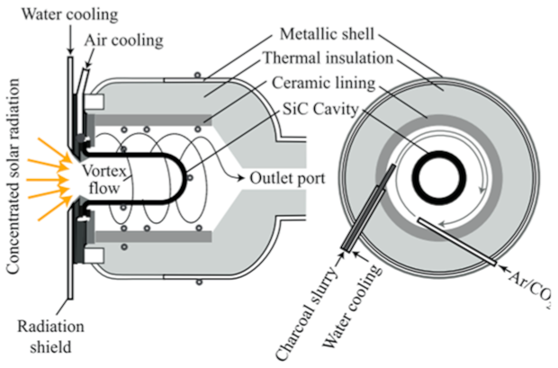 Energies 14 01494 i009