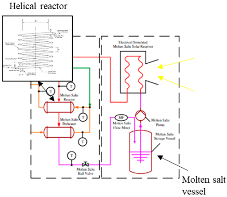 Energies 14 01494 i010