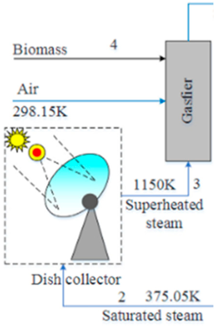 Energies 14 01494 i011