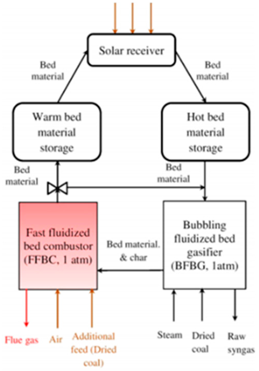 Energies 14 01494 i012