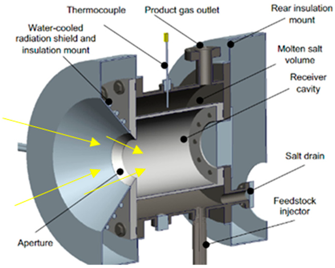 Energies 14 01494 i013