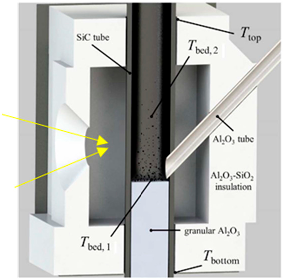 Energies 14 01494 i014