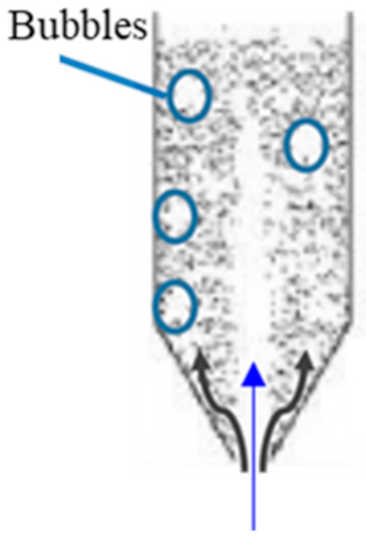 Energies 14 01494 i015