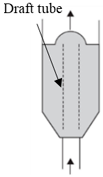 Energies 14 01494 i016