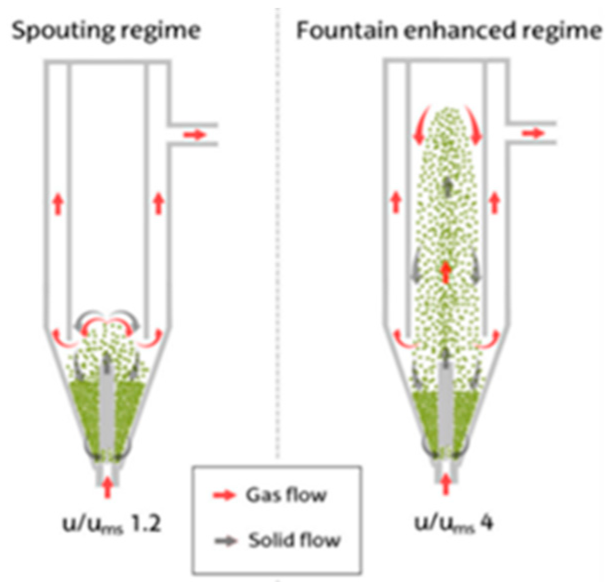 Energies 14 01494 i017