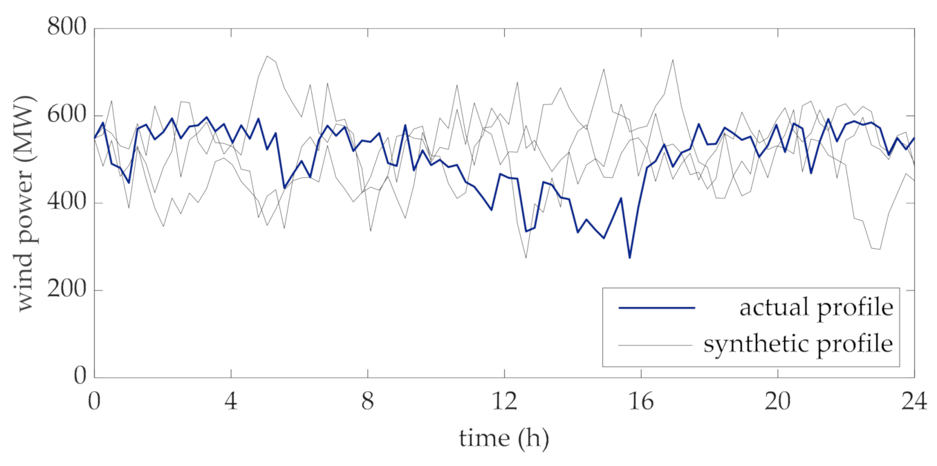 Energies 14 01498 g003 Energies 14 01498 g003