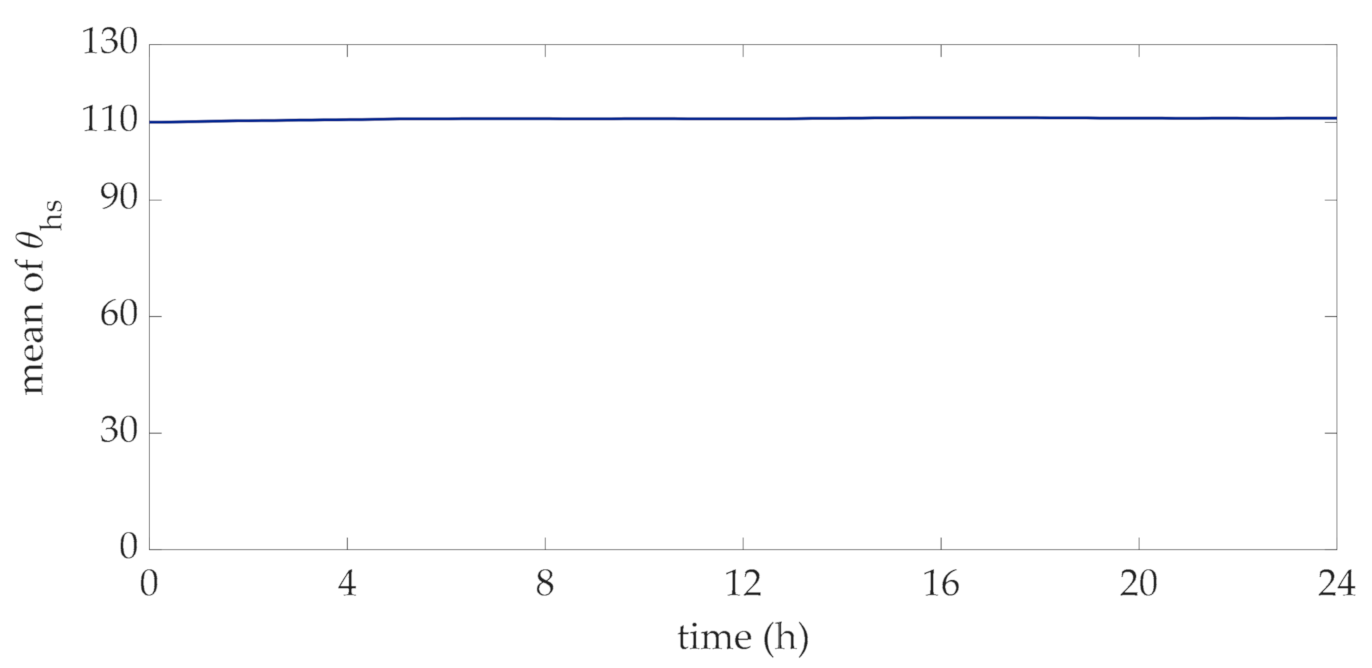 Energies 14 01498 g004 Energies 14 01498 g004