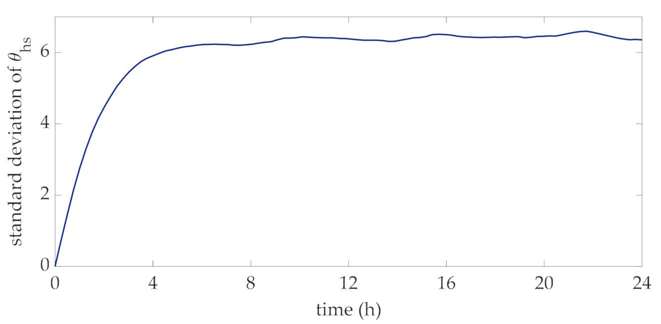 Energies 14 01498 g005 Energies 14 01498 g005