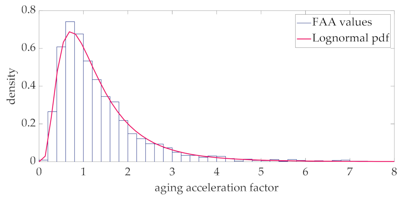 Energies 14 01498 g007 Energies 14 01498 g007