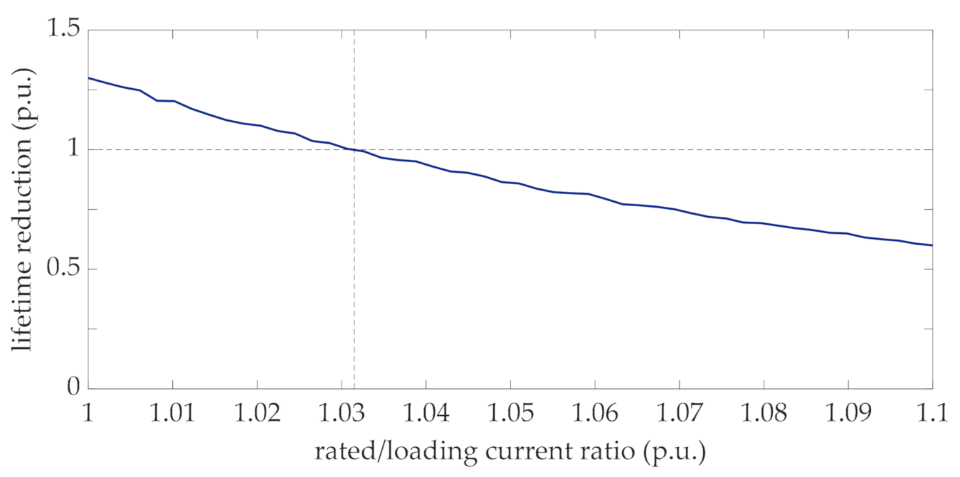 Energies 14 01498 g009 Energies 14 01498 g009