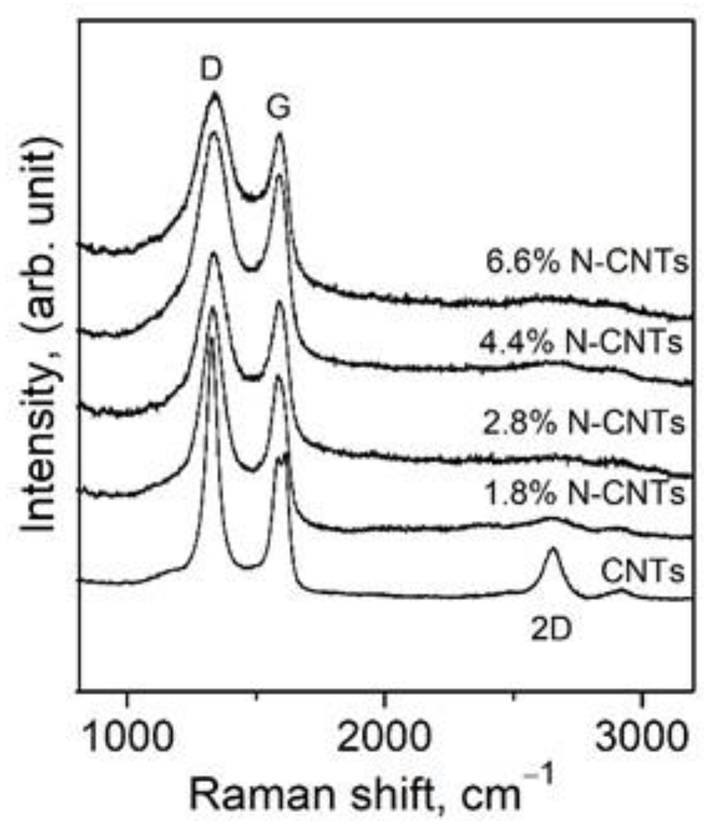Energies 14 01501 g003