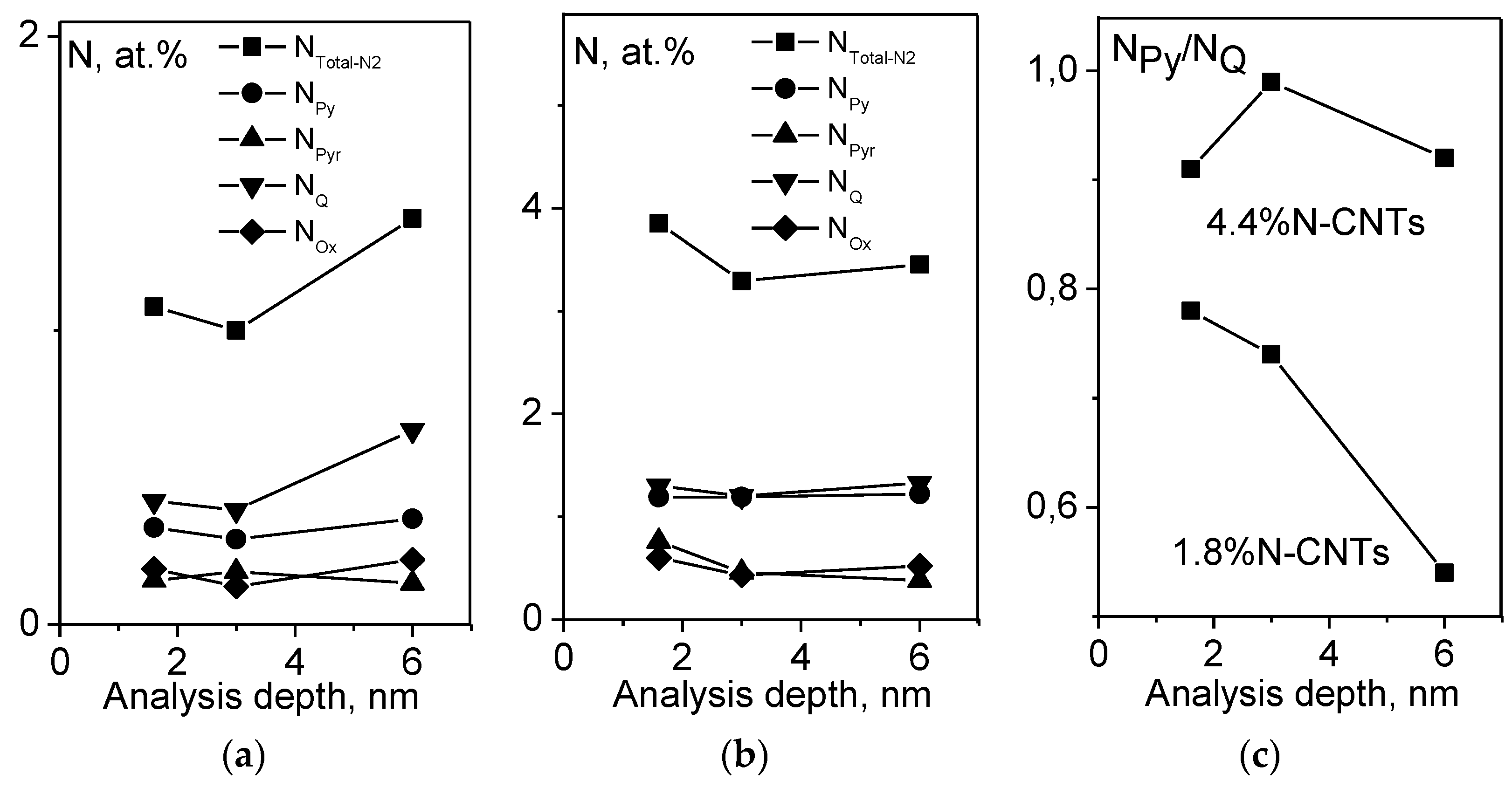 Energies 14 01501 g004