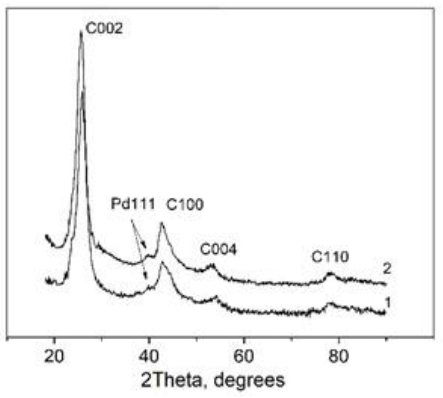 Energies 14 01501 g007