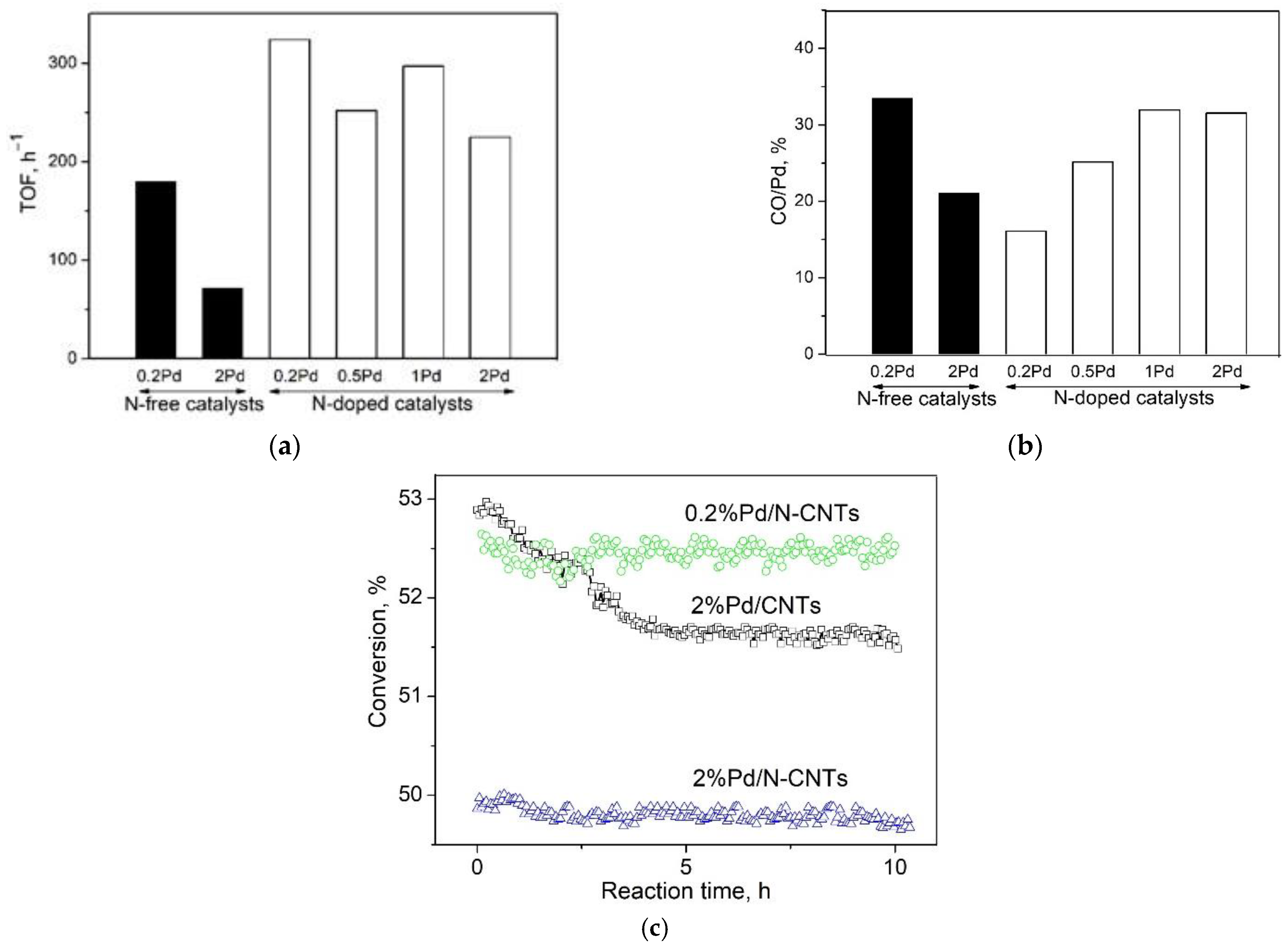 Energies 14 01501 g008
