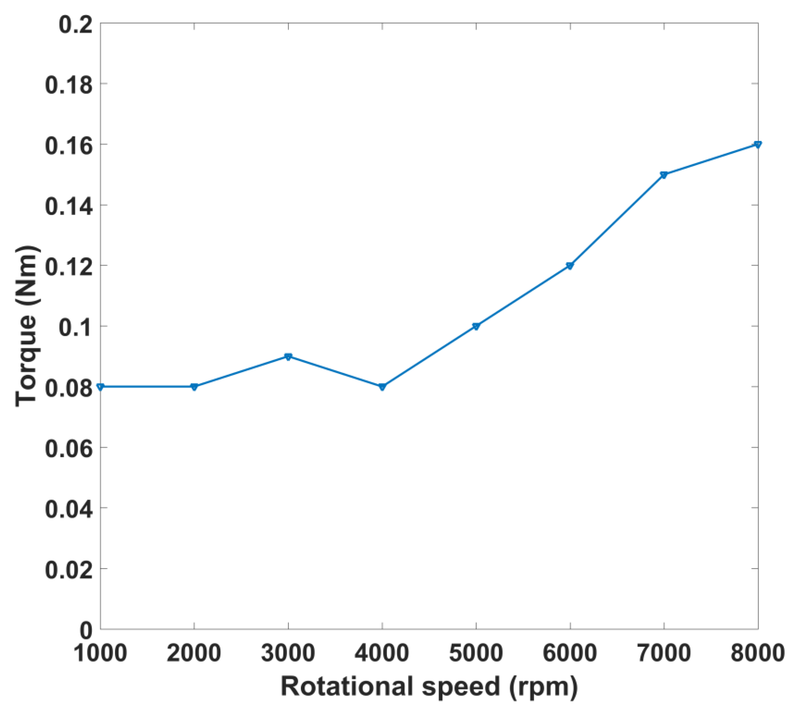Energies 14 01506 g012 Energies 14 01506 g012