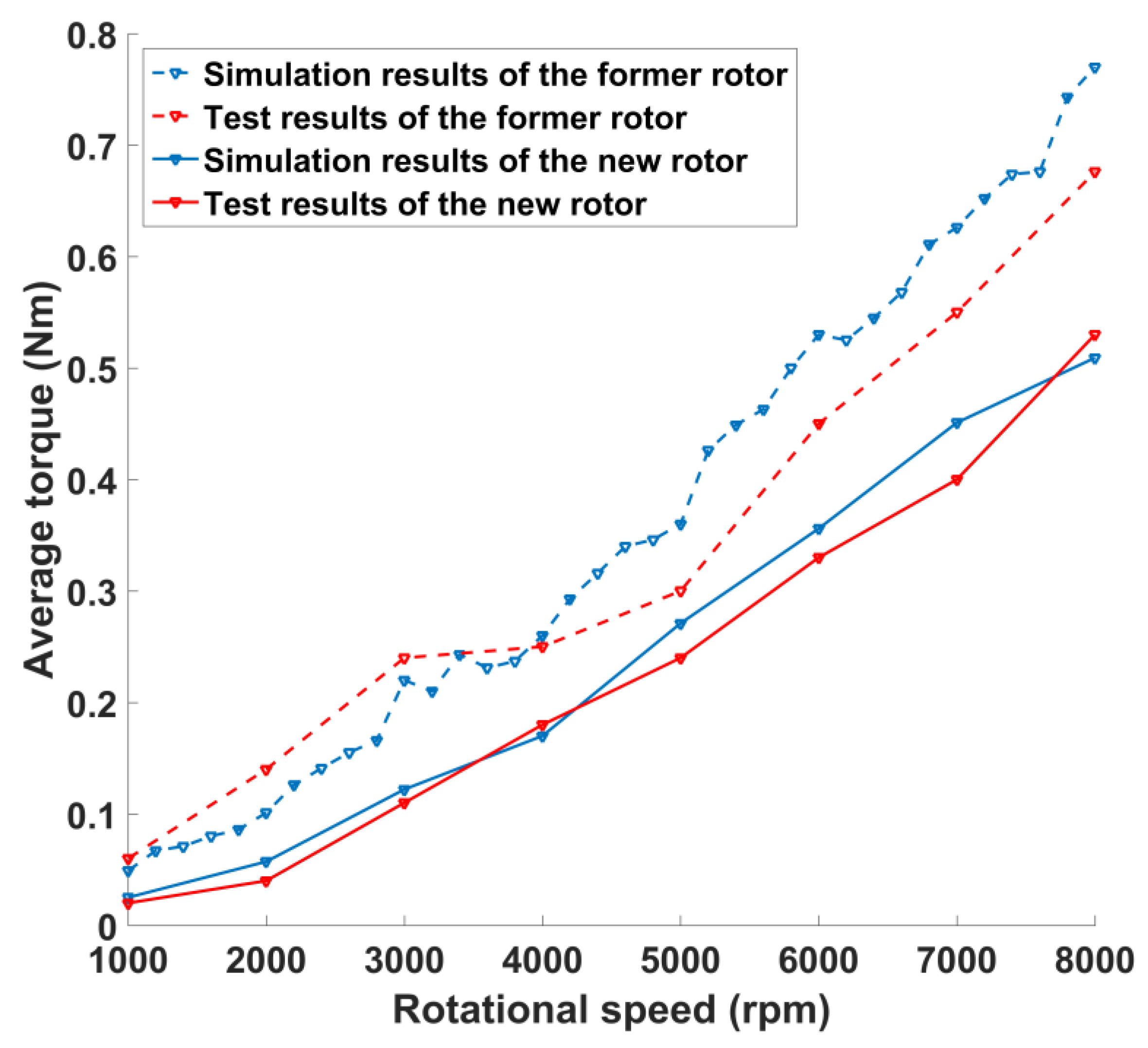 Energies 14 01506 g013 Energies 14 01506 g013