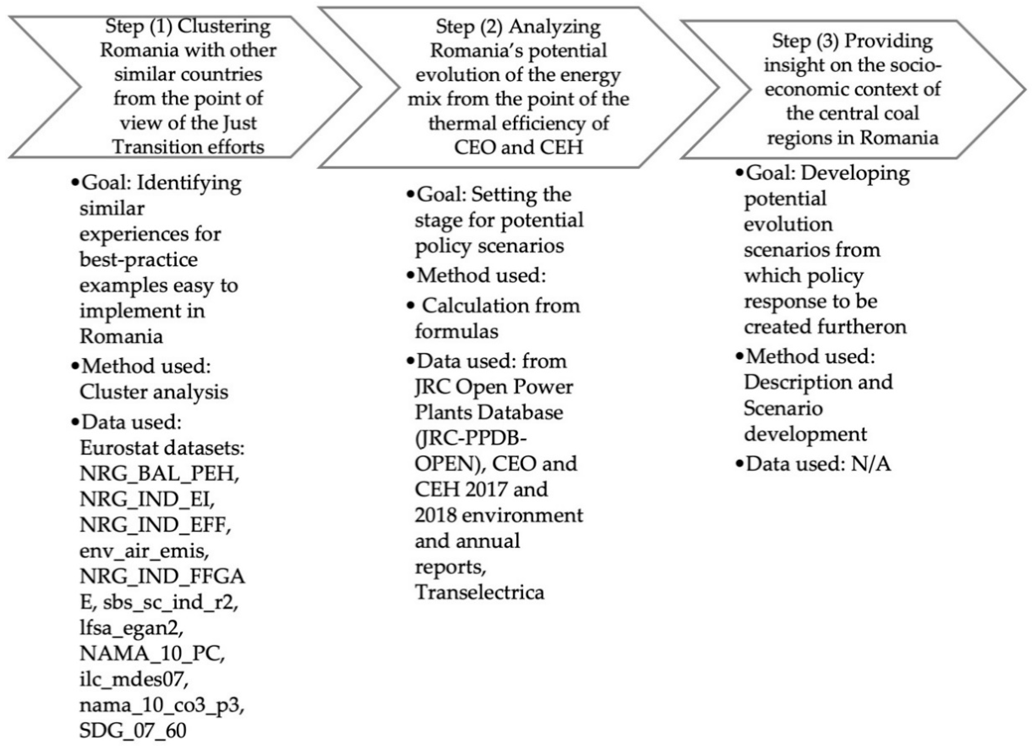 Energies 14 01509 g001
