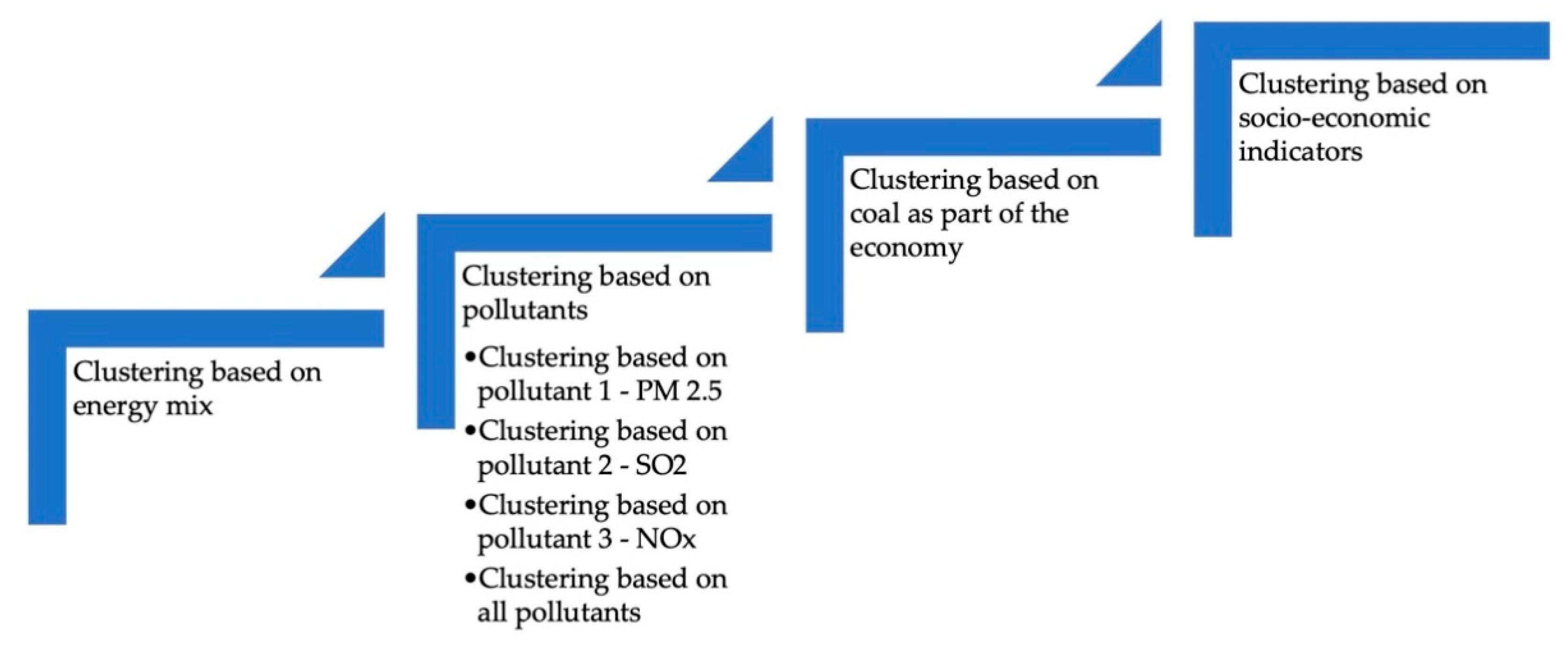 Energies 14 01509 g003