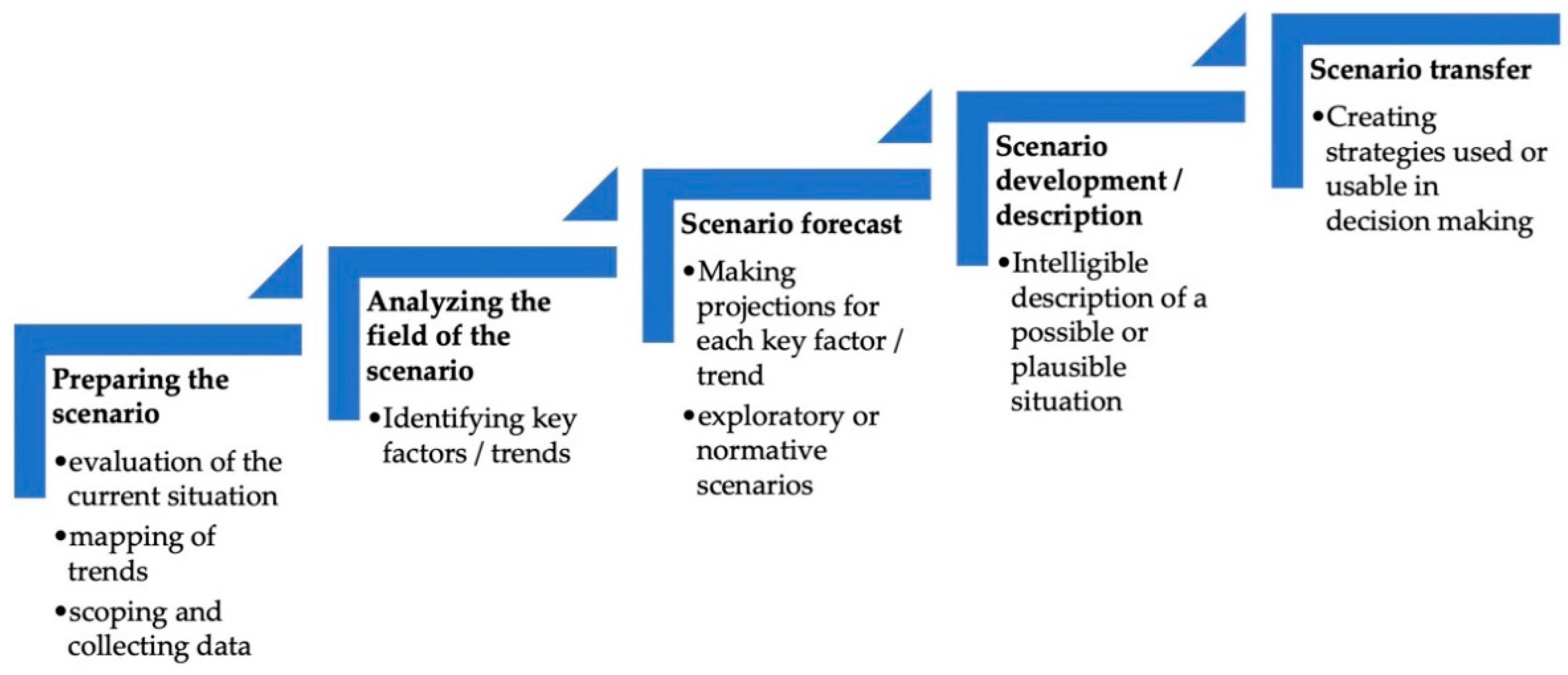 Energies 14 01509 g004