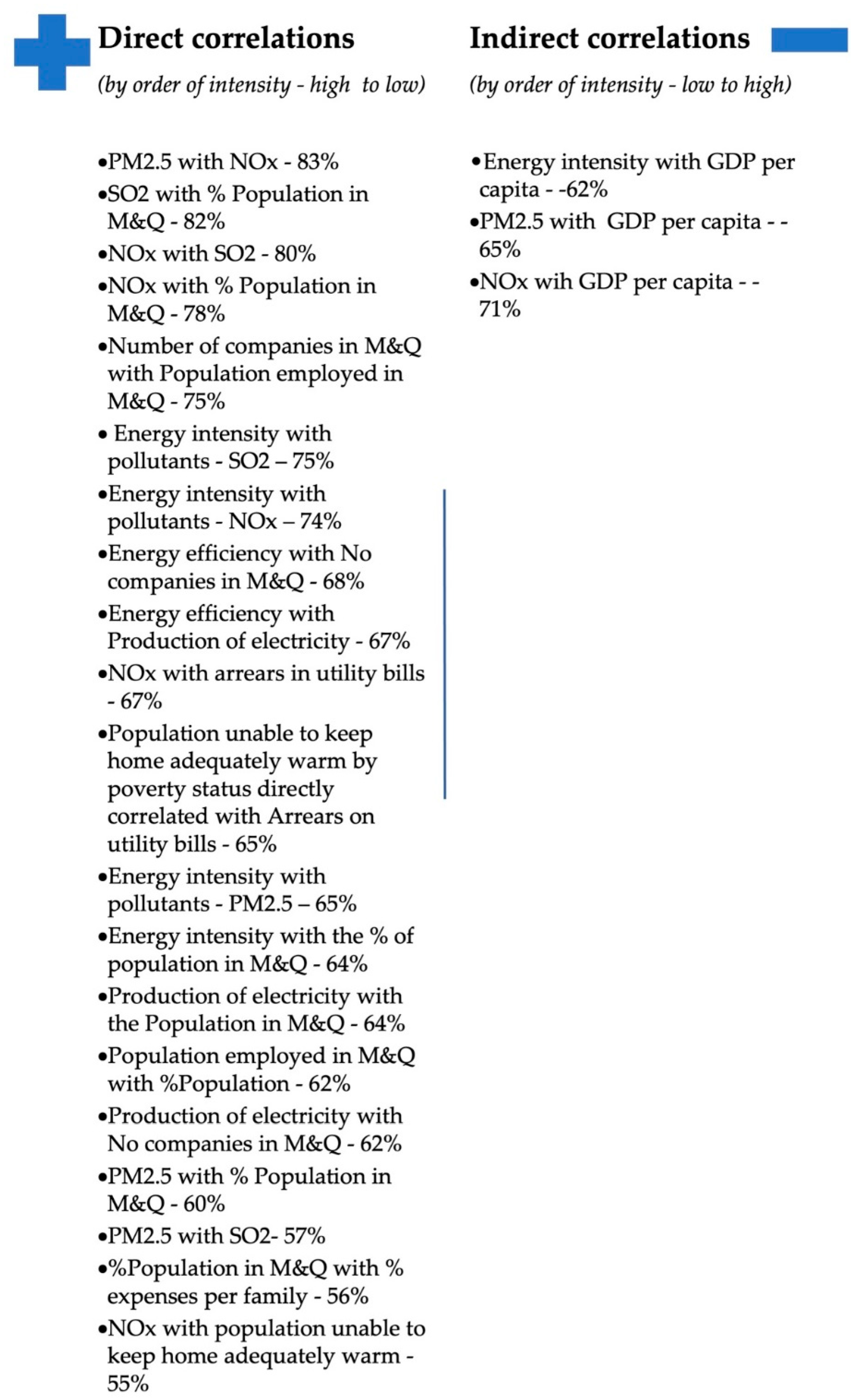 Energies 14 01509 g005