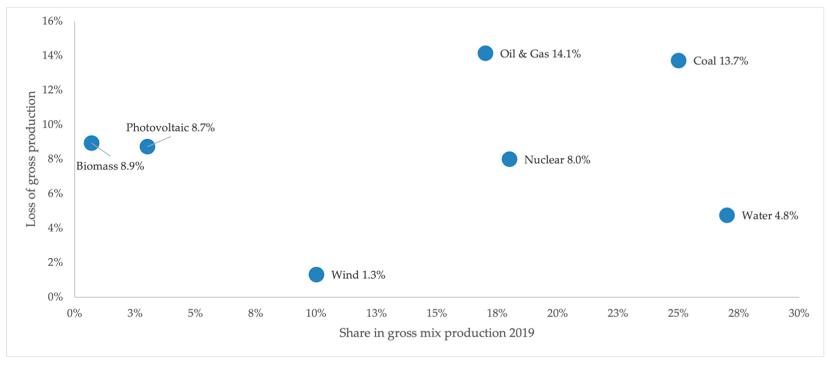 Energies 14 01509 g007