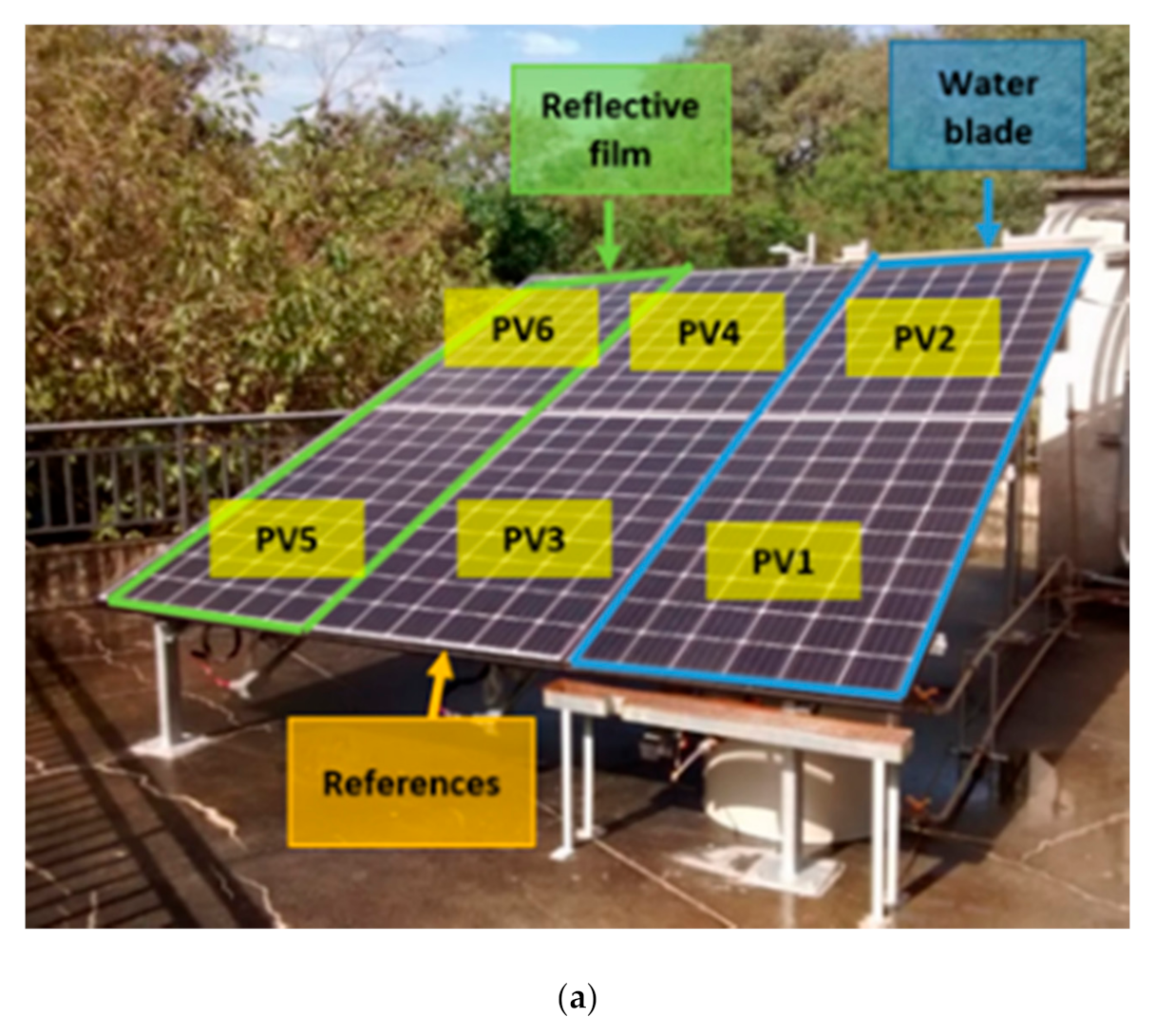 Energies 14 01515 g002a