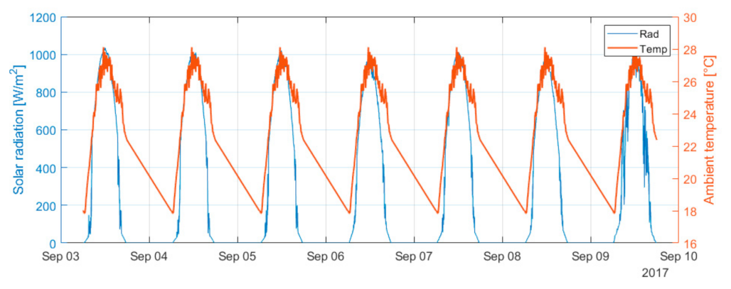 Energies 14 01515 g003