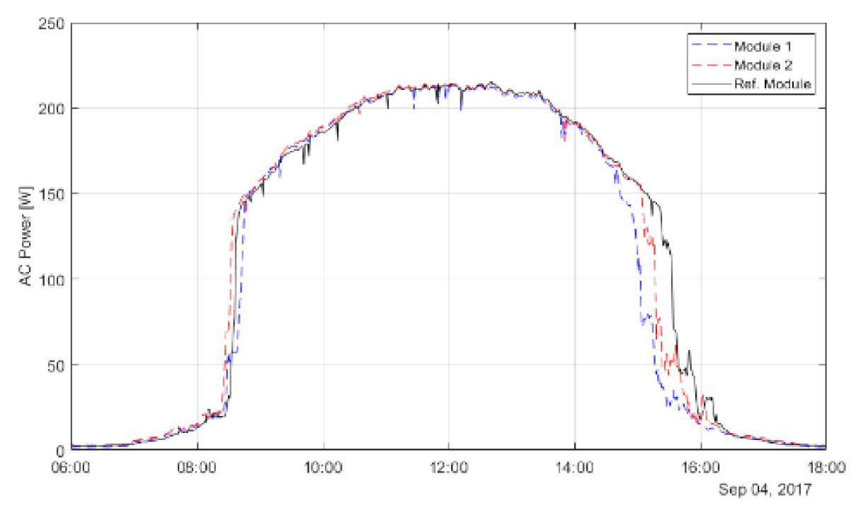 Energies 14 01515 g005