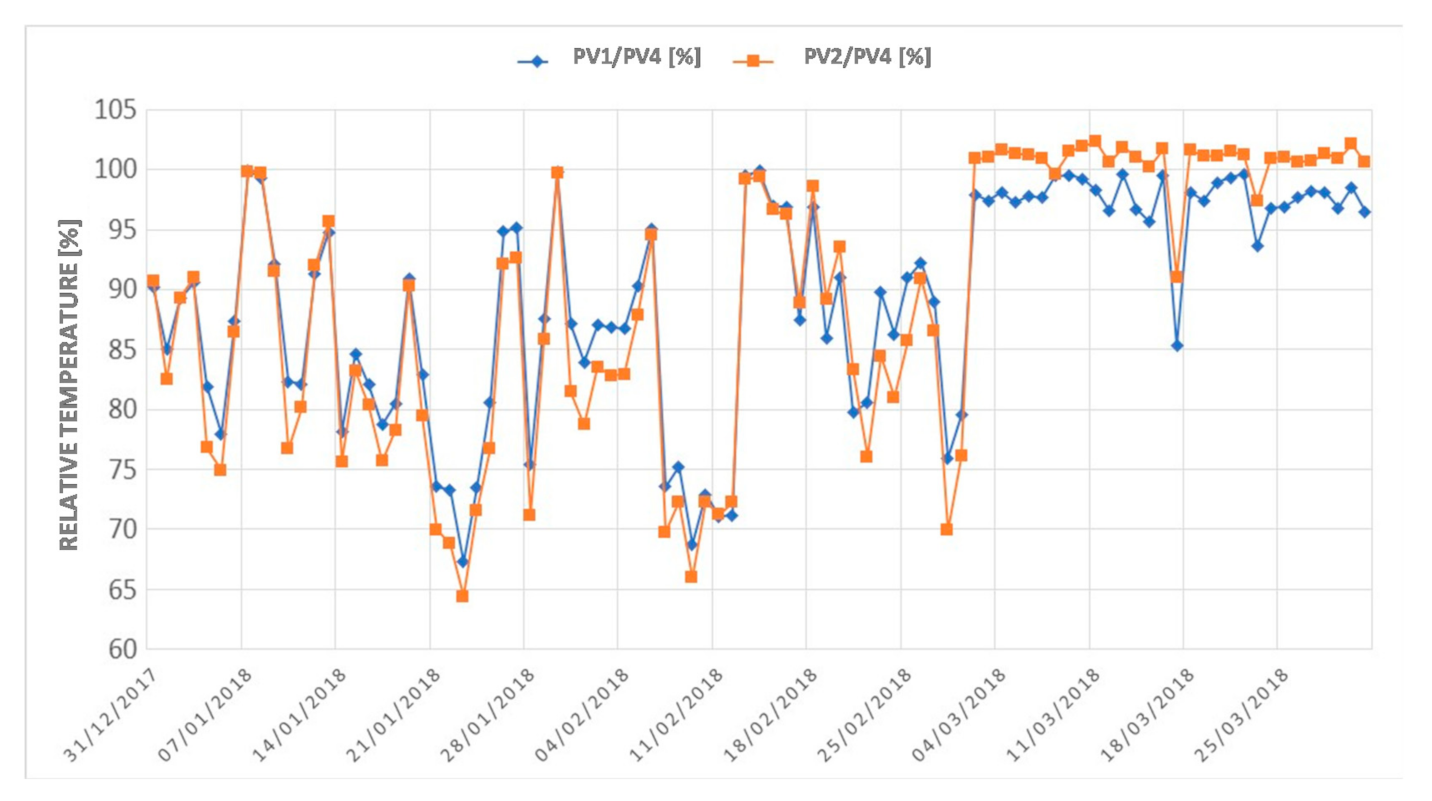 Energies 14 01515 g006