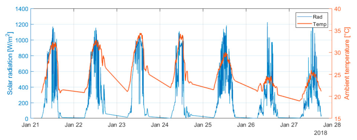 Energies 14 01515 g007