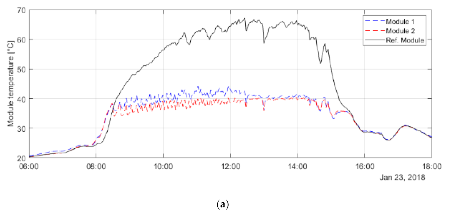 Energies 14 01515 g008a