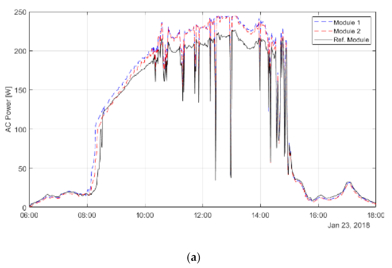 Energies 14 01515 g010a