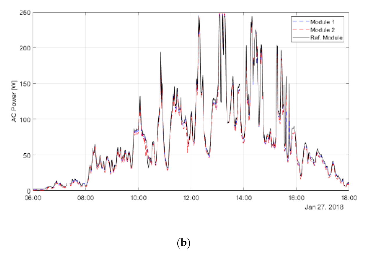 Energies 14 01515 g010b