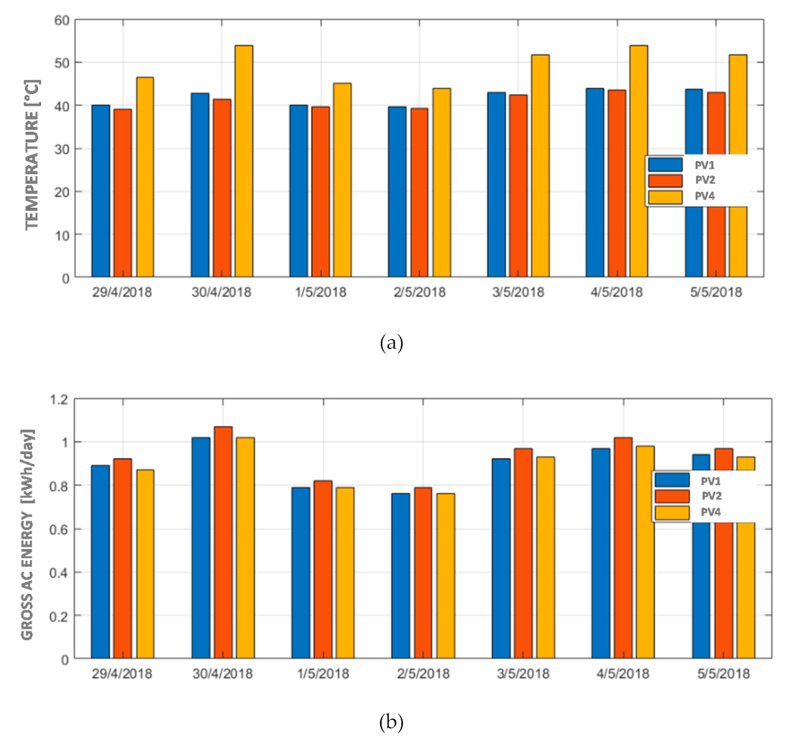 Energies 14 01515 g013