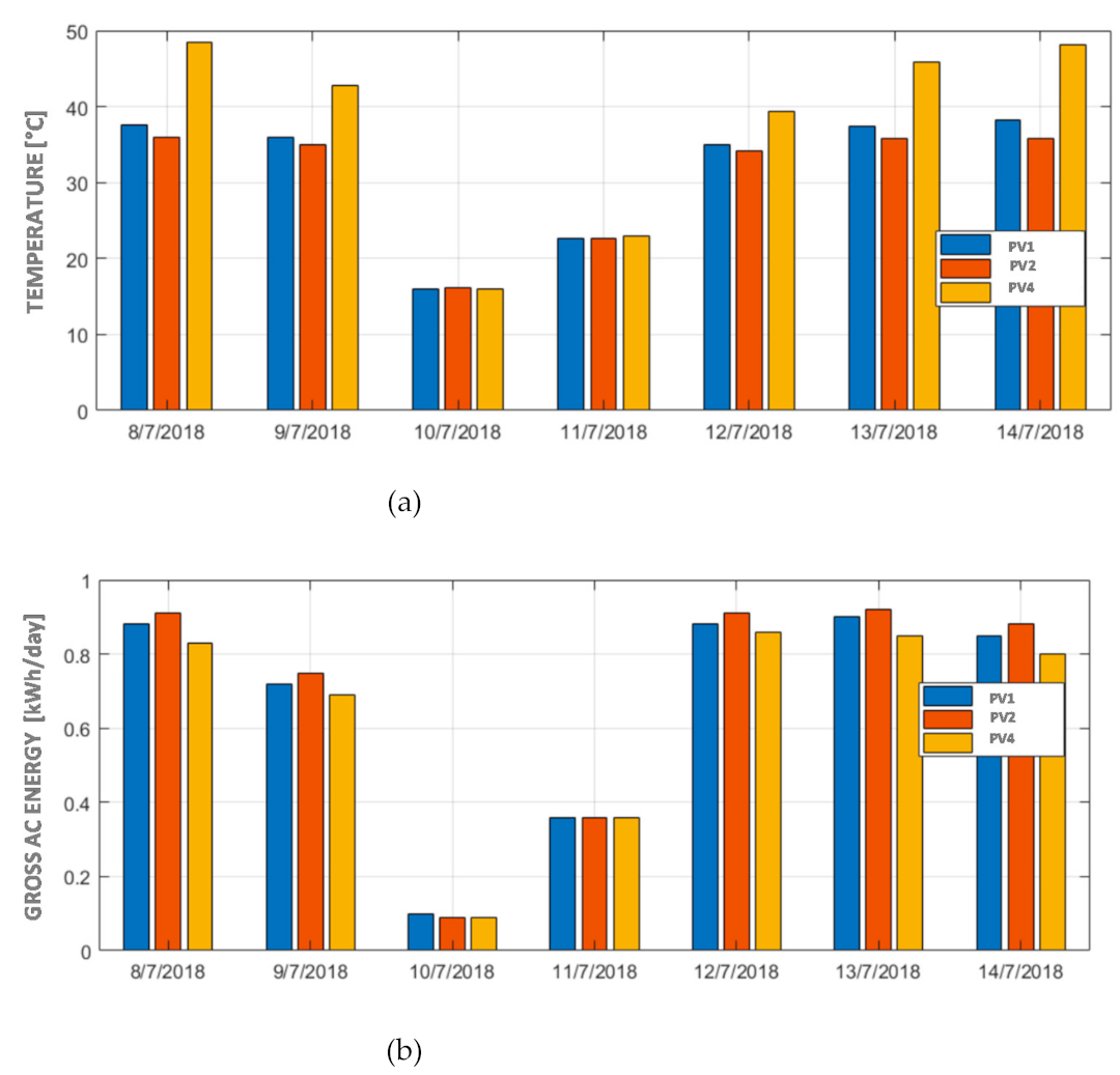 Energies 14 01515 g015